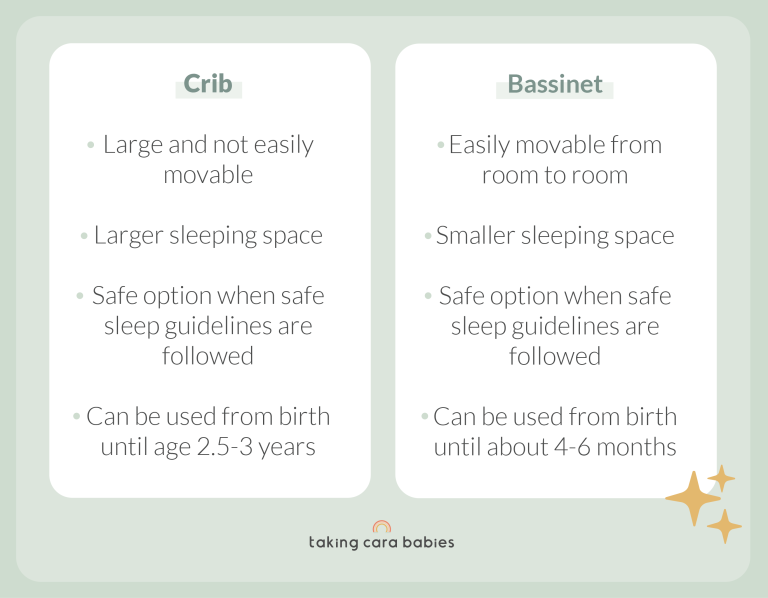 Crib Transition When to move your baby to a crib Taking Cara Babies