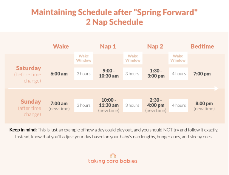 Spring Forward Adjusting Baby Sleep for Daylight Savings 2024