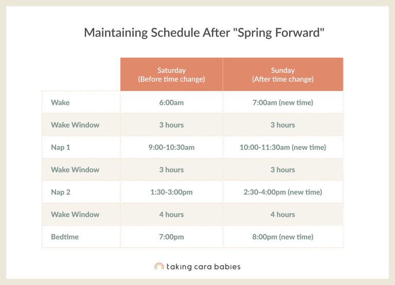 Spring Forward Adjusting Baby Sleep for Daylight Savings Taking
